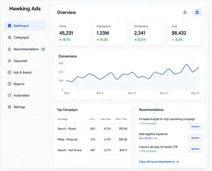 Hawking Ads performance view